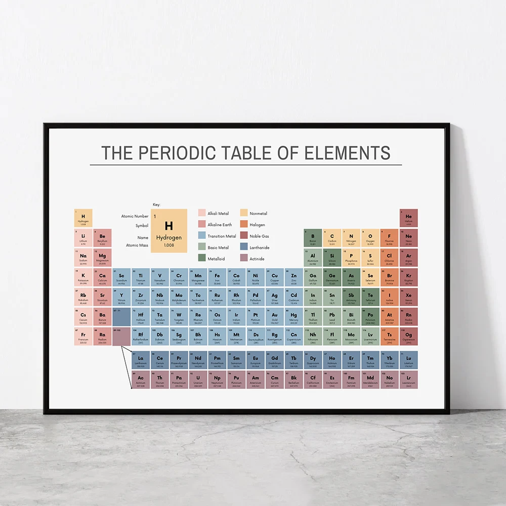 Tabla periódica de los element - Office Furniture Home reseña y precio
