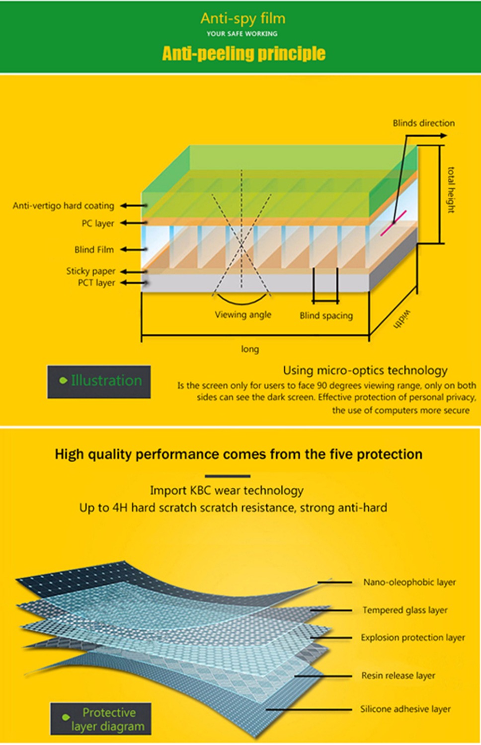 Protectores de pantalla de 13, - Monitor Privacy Filter reseña y precio